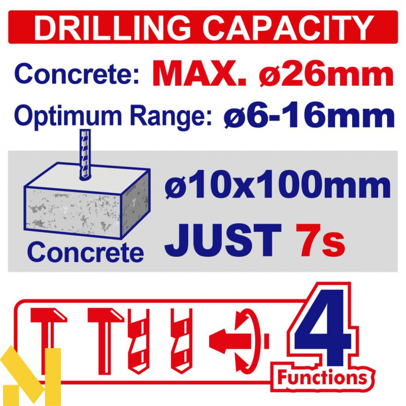 Перфоратор акумуляторний EMTOP ELRH422682