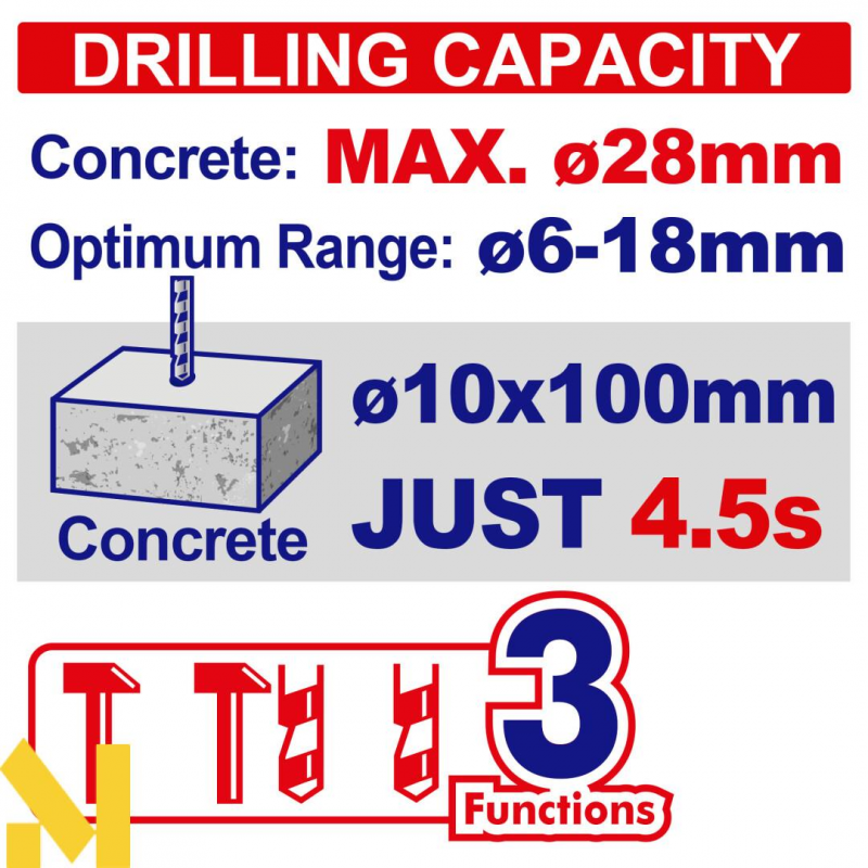 Перфоратор акумуляторний EMTOP ELRH422882